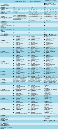 智能云平台(刺绣机)_解决方案_智能工厂产品_产品中心_大豪科技